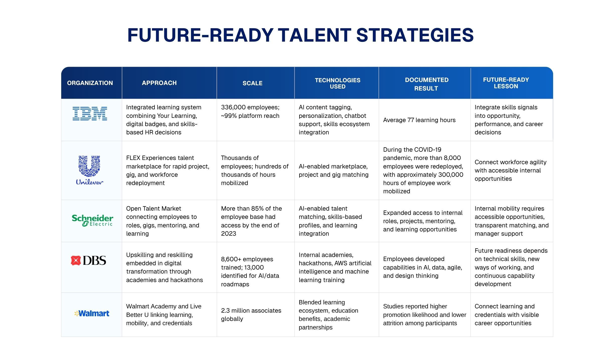 Future-Ready Talent Strategies 