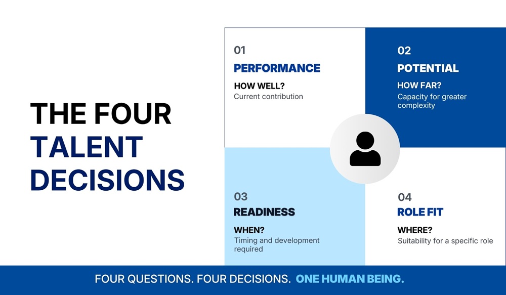 The Four Talent Decisions