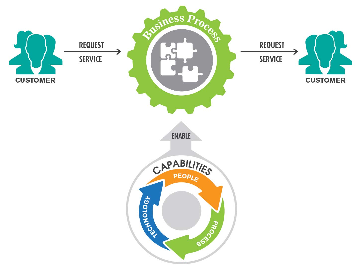 Transforming Through People: Talent Management 2.0